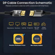 16K V2.1 Displayport Dp Kablo 16K 60Hz, 8k 120Hz, 4K 240Hz, 1080P 540Hz Örgü Kablo Altın Uç 3 Metre