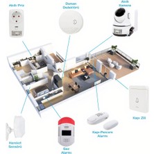 Wifi Akıllı Ev Otomasyon Seti -Kamera + Priz + Alarm + Dedektör + Uygulama Kontrollü Güvenlik Sistemi