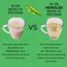 OatVital Hidrolize Bezelye Proteini