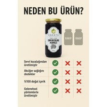 Egedya Çam Kozalağı PekmeziÇam Kozalağı Pekmezi 640gr. Organik Kozalak Pekmezi %100 Doğal - Egedya