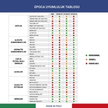 Epoca Maxı 360° Derece Asit Dayanımlı Püskürtücü Başlık 28/400 - Mavi
