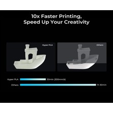 Creality Hyper Pla