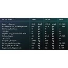 Ultra Viole Ultrafuel 2:1 2500 gr