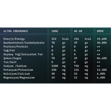 Ultra Viole Ultraendurance 1480 gr