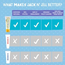 Jack N' Jill Doğal Diş Macunu Organik Muzlu 50 gr