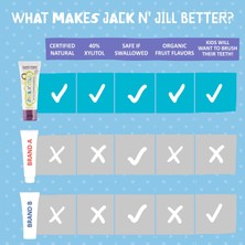 Jack N' Jill Doğal Diş Macunu 50 gr - Frenk Üzümü