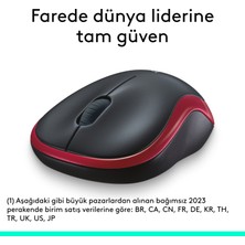 Logitech M185 USB Alıcılı Kompakt Kablosuz Mouse - Kırmızı