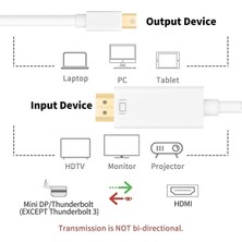 1.8mt Mini Display To Hdmı Çevirici Kablo