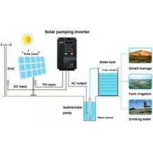 Frecon PV500A (2.2kw / 3hp) 3 Faz 380V Solar Pompa Sürücüsü