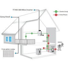Tommatech 300WE 2X240WP Mikro Inverter Güneş Enerjisi Balkon Seti