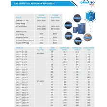 Tommatech 18.5kw 900VDC 3 Faz / 380VAC Sulama Pompası Inverteri