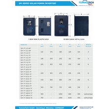 Tommatech 18.5kw 900VDC 3 Faz / 380VAC Sulama Pompası Inverteri