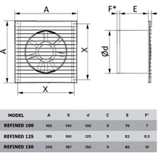 Refined 125 12.5cm Banyo Tuvalet Havalandırma Aspiratör Fanı – Sessiz ve Güçlü