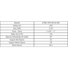 Etna Yph 90-50WS - (12KAT-24DAIRE) 50LT. Tanklı Hidrofor