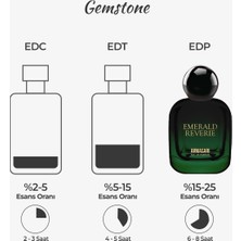 Armasari Emerald Reverie Çiçeksi Kalıcı 100  ml Edp Kadın Parfüm