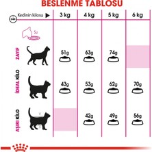 Royal Canin Savour Exigent Seçici Kedi Maması 10 Kg