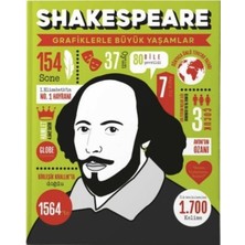 Shaksepeare Grafiklerle Büyük Yaşamlar