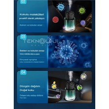 Af-01 Araba & Ev Kokusu Otomatik Şarjlı 160ML Lazer Işık Yıldız Tavan Yeni Nesil Smart Koku Difüzör