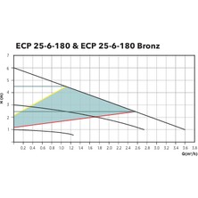 Ecp 25-6-180 Bronz Frekans Kontrollü Re-Sirkülasyon Pompası