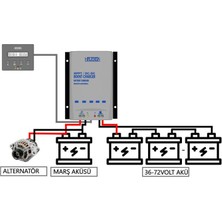Havensis Boost Mppt Elektrikli Bisiklet Akü Için 24V, 36V, 48V, 60V, 72V Dc Solar Şarj Cihazı