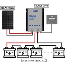 Havensis Boost Mppt Elektrikli Bisiklet Akü Için 24V, 36V, 48V, 60V, 72V Dc Solar Şarj Cihazı