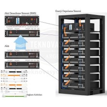 Pylontech SC500-100S Akü Denetleme BMS, Taban Kablolar, H48050 için