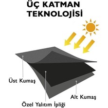 Turuncu Blackout, Işık Geçirmez Karartma Güneşlik, Pilesiz (Tek Kanat Fon Perde)