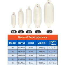 Mesica Usturmaça G Serisi
