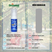Repellent D30 Sprey Kene ve Sinek Ilacı