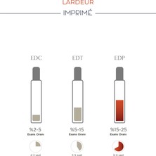 Imprime L'ardeur  Edp Parfüm 15 ml Seyahat Boy | Oryantal, Çiçeksi | Ahududu, Safran, Manolya, Amber, Vetiver