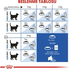 Royal Canin Indoor 27 Ev Kedileri İçin Kedi Maması 2 Kg