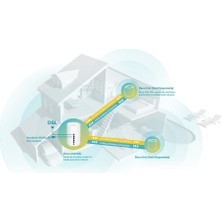 TP-Link Deco X50-DSL(1-pack) Fiber Destekli Wi-Fi 6 VDSL Mesh Modemi | AX3000 Mbps Hız | Çift Bant | 1 Gbps Port | 150 Cihaz | 230 m² Kapsama Alanı | WPA3 | Mobil Uygulama ile Kolay Kurulum