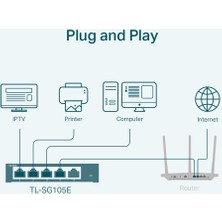 TP-Link TL-SG105E 5 Port 10-100-1000 Mbps Easy Smart Switch Çelik Kasa