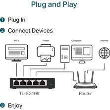 TP-Link TL-SG105 5 Port 10-100-1000 Mbps Switch Çelik Kasa