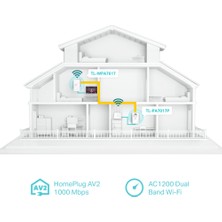 TP-Link TL-WPA7617 KIT | Powerline Adaptör | AV1000 & AC1200 Mbps Hız | Kolay Kurulum | Gigabit Port | Stabil Bağlantı; Tak ve Çalıştır