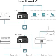 TP-Link TL-POE150S, PoE Enjektör