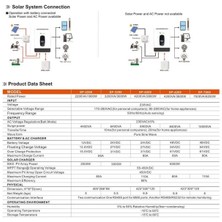 Uretech 2.2kva 1.8kw Mppt Tam  Akıllı Inverter 80A 12VDC 220VAC