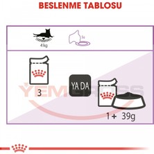 Royal Canın Sterılısed Jelly 85 Gr 12 Adet