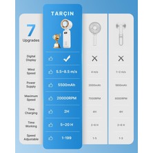 Taşınabilir Buz Soğutuculu El Tipi Fan, 5500MAH Şarjlı Mini Fan [20000 Rpm], 1-100 Hız Seçeneği, 20 Saat Soğutma Süresi, Boyun Askılı Masaüstü Fan