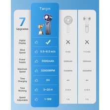 Taşınabilir Buz Soğutuculu El Tipi Fan, 5500MAH Şarjlı Mini Fan [20000 Rpm], 1-100 Hız Seçeneği, 20 Saat Soğutma Süresi, Boyun Askılı Masaüstü Fan