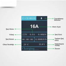 Evcharge Elektrikli Araç Taşınabilir Şarj Cihazı 3.5 Kw Tak- Çalıştır / 16A / Tip-2 / 2X16A Ev Tipi Fiş / 220V Ac / 5metre / Taşıma Çantalı