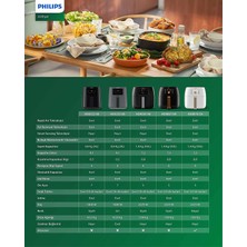 Philips HD9255/60 5000 Serisi Airfryer (Uzaktan Bağlantılı)