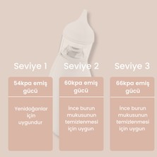 Bebebao Q2 Elektrikli Bebek Burun Aspiratörü Çocuk Burun Temizleme Makinesi Şarjlı