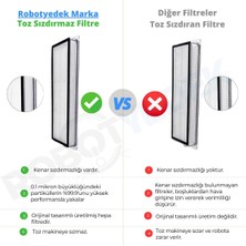 robotyedek Dreame Bot L10S Pro Uyumlu Yedek Silikon Fırça Hepa Filtre Mop Seti-7 Parça