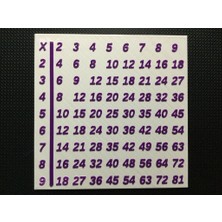 BYR Özelleştirilebilir Çarpma Tabloları (Plastik Aparattır!!!) 3D