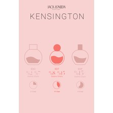 Jack London Kadın Parfüm Kensington EDT 50 ml
