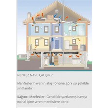 Fujiplus 60000 BTÜ Yüksek Statikli Kanal Tipi Inverter Klima