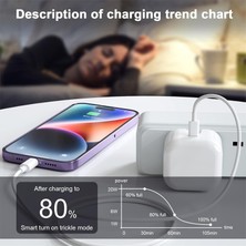 Apple Iphone Uyumlu 20WATT Avrupa Tipi (Ingiltere,afrika,arabistan) Uyumlu Şarj Başlığı Adaptörü Veşarj Kablosu