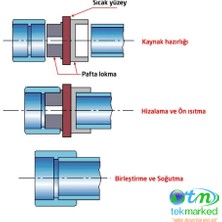 Clas Tech Mini Pprc Boru Kaynak Makinesi