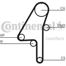 Contıtech CT1178K1 Eksantrık Gergı Kıtı 131X250 Astra H-Astra J-Corsa D-Merıva-Merıva B-Zafıra B 1.7cdtı A17 Z17